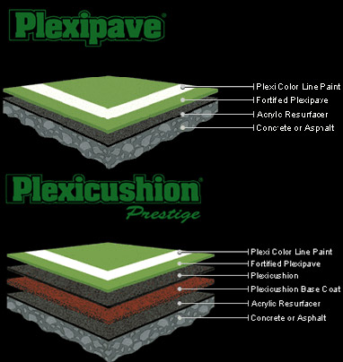 Plexipave Chart